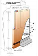 bauweise - die passivhausseite aus waldbach