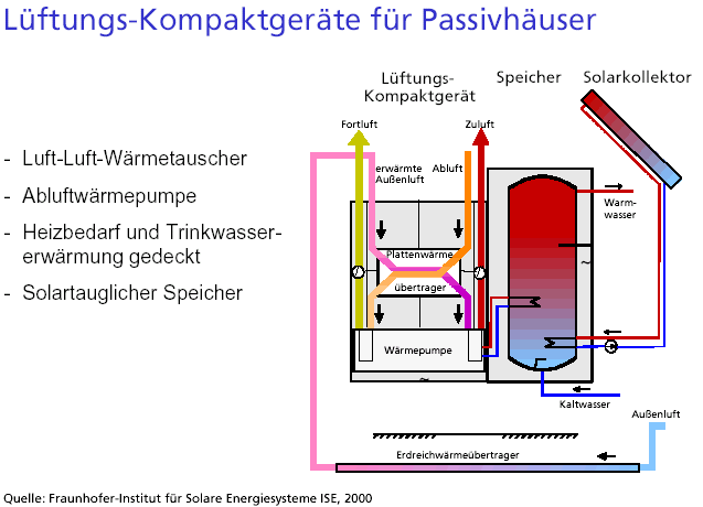 Filter passend für Junkers Frischluftansaugung Erdwärmetauscher ab 2011 EWT 